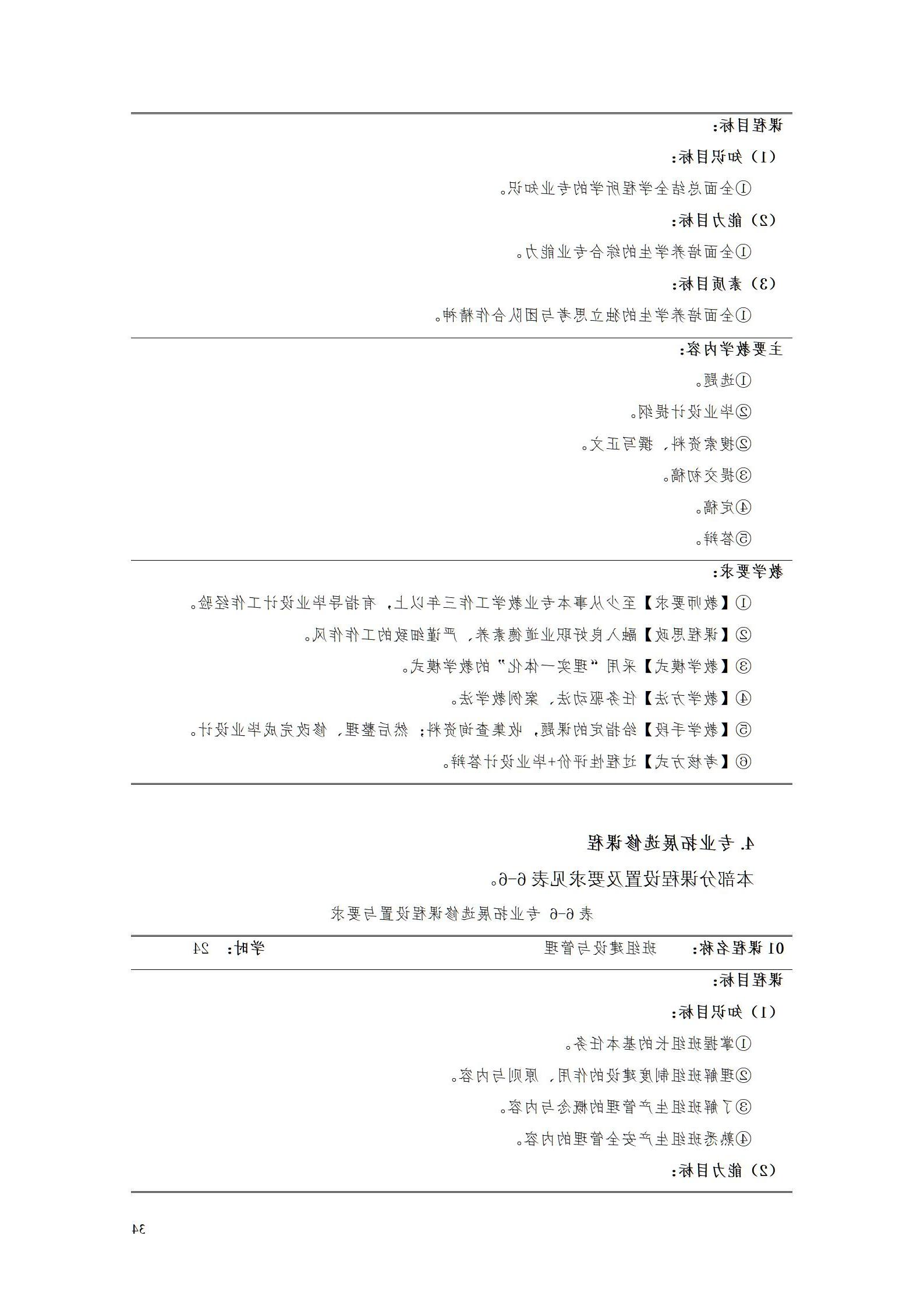 赌博平台2021级电子商务专业人才培养方案_36.jpg