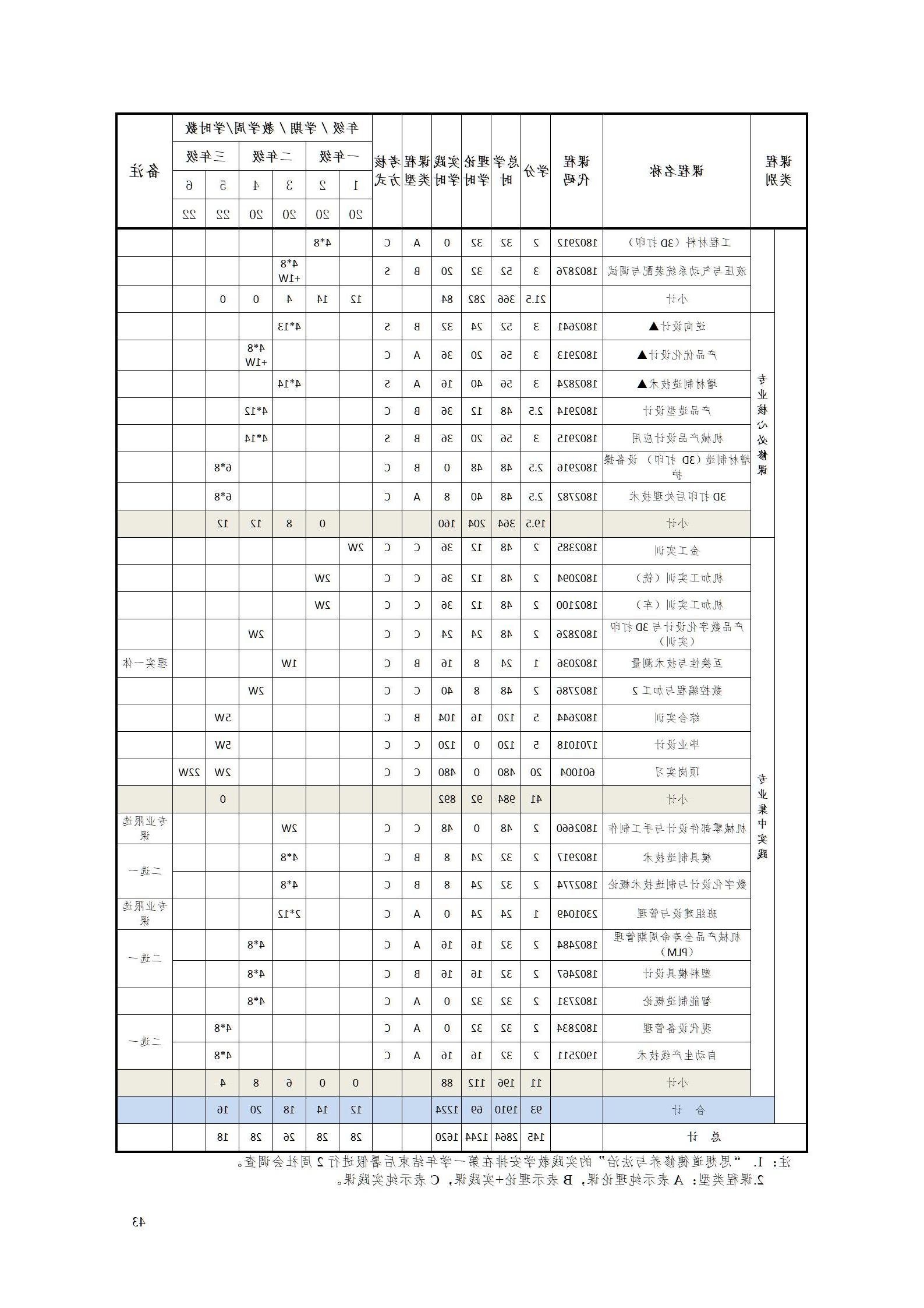 aaaa赌博平台2021级增材制造技术专业人才培养方案20210914_45.jpg