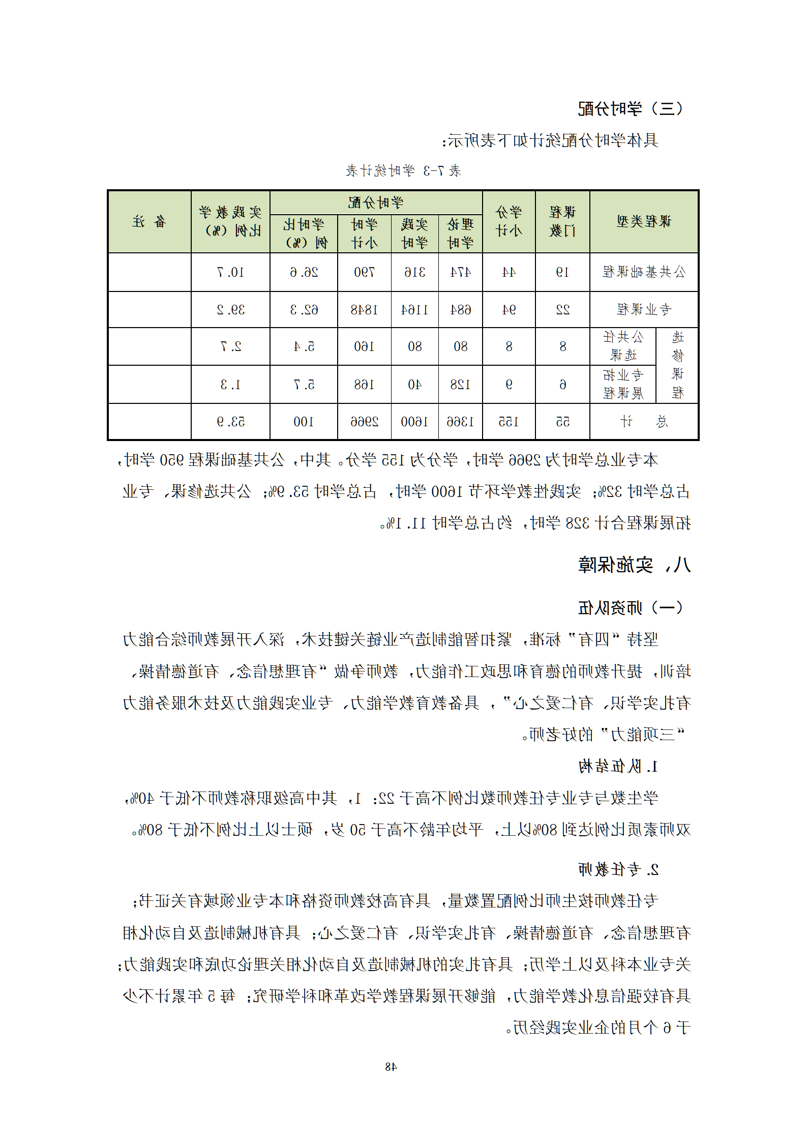 20210730赌博平台2021级机械制造及自动化专业人才培养方案_50.png