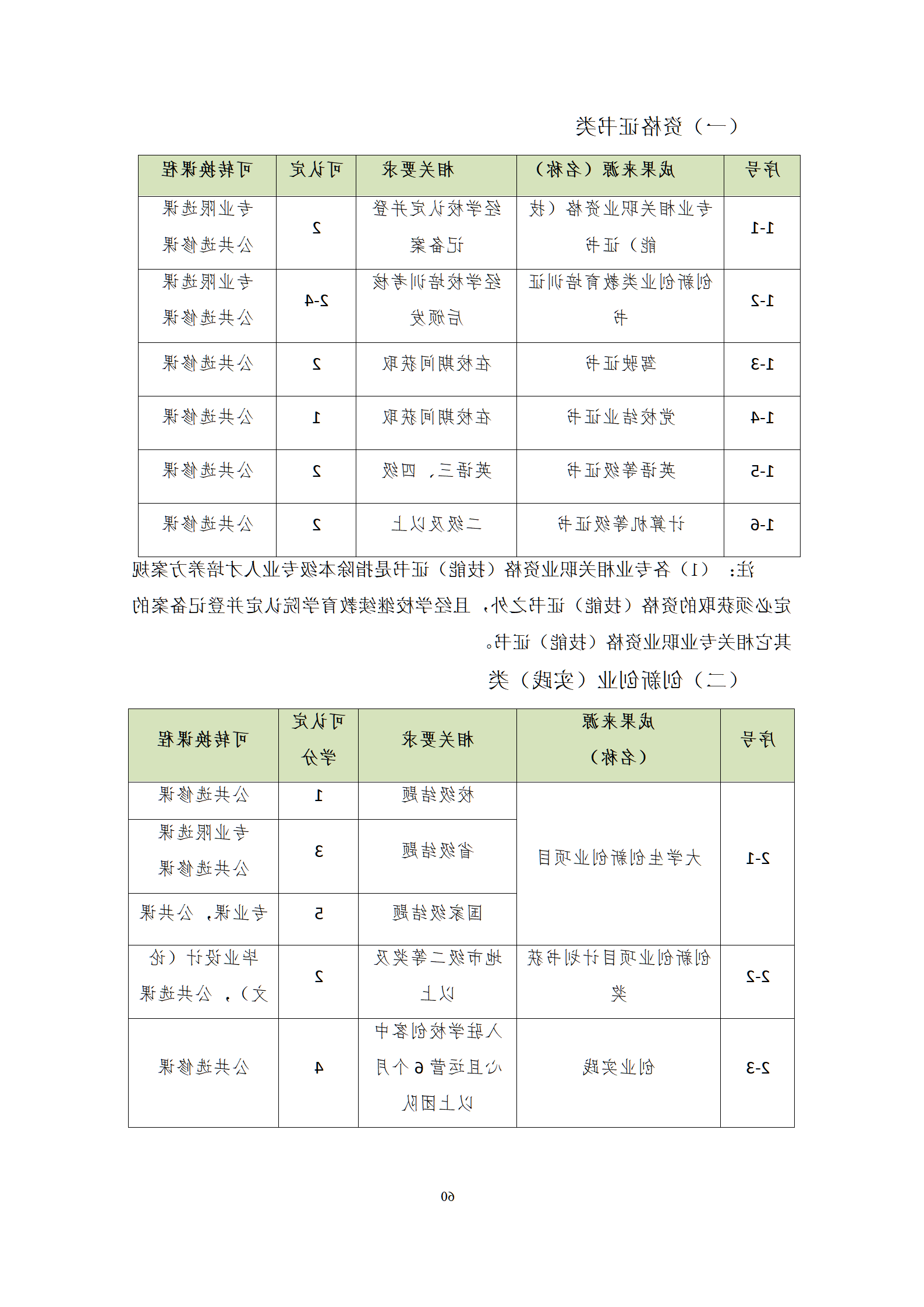 20210730赌博平台2021级机械制造及自动化专业人才培养方案修改9.3_62.png