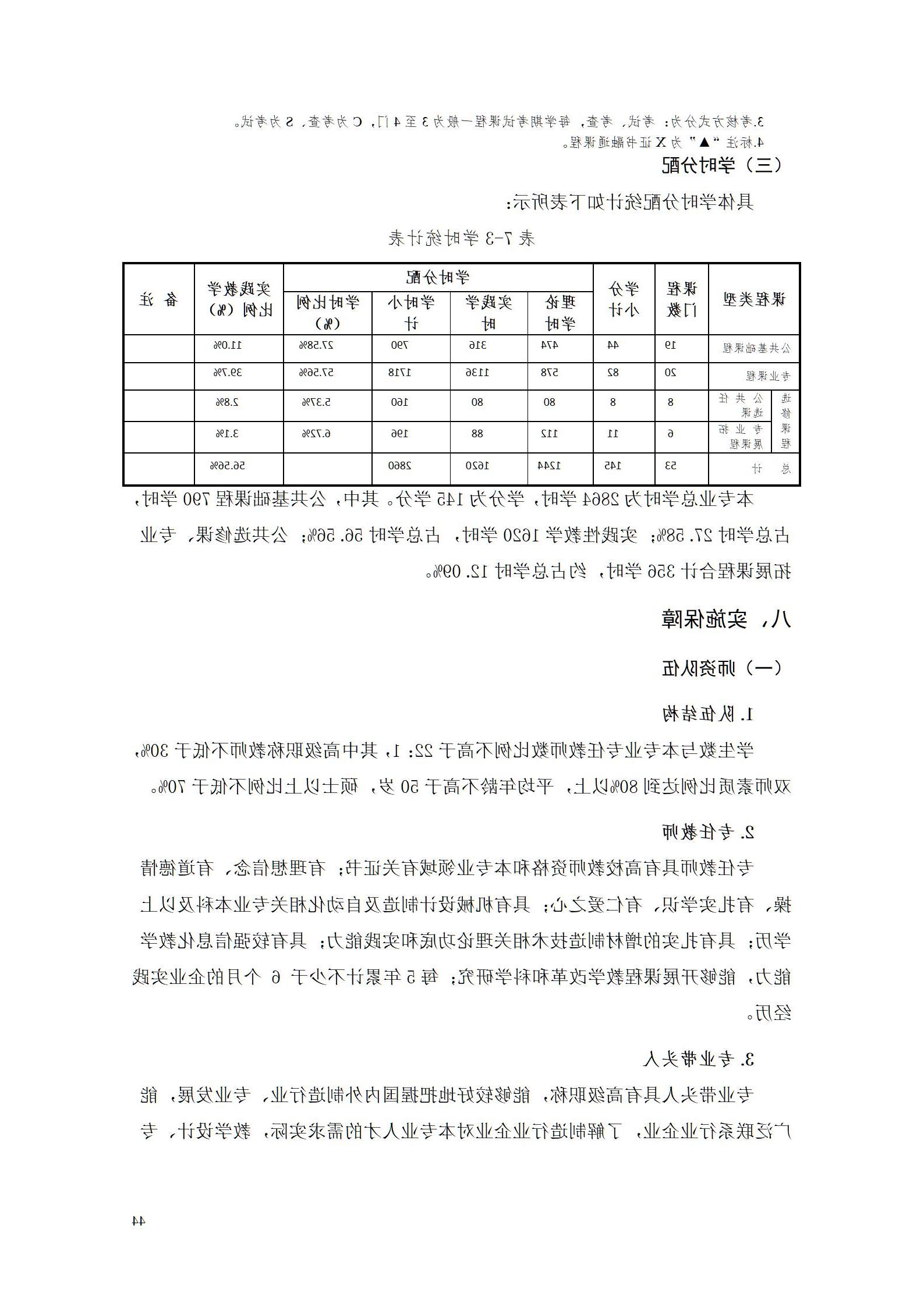 aaaa赌博平台2021级增材制造技术专业人才培养方案20210914_46.jpg