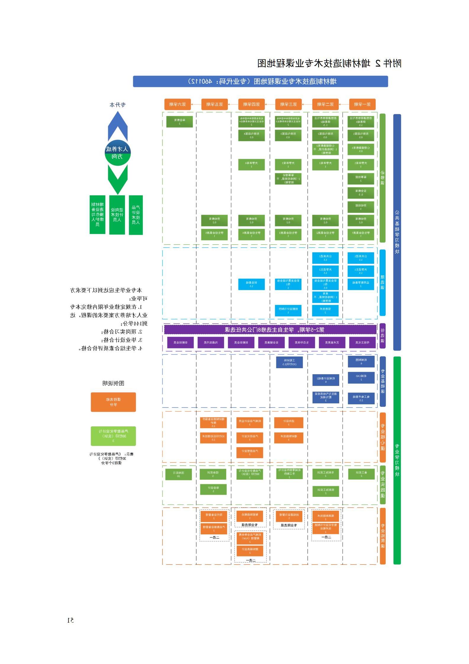 aaaa赌博平台2021级增材制造技术专业人才培养方案20210914_53.jpg