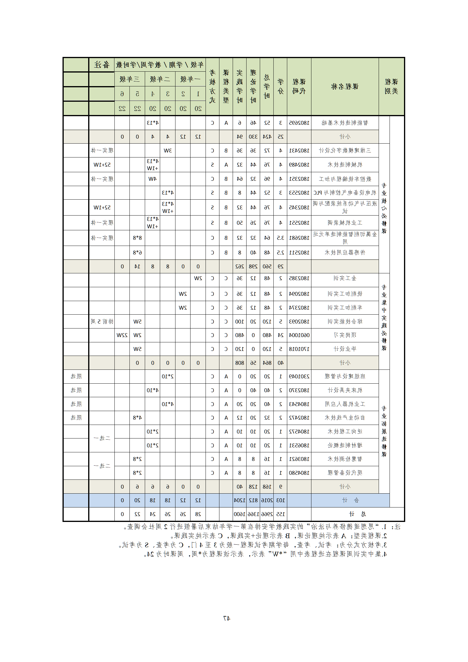 20210730赌博平台2021级机械制造及自动化专业人才培养方案_49.png