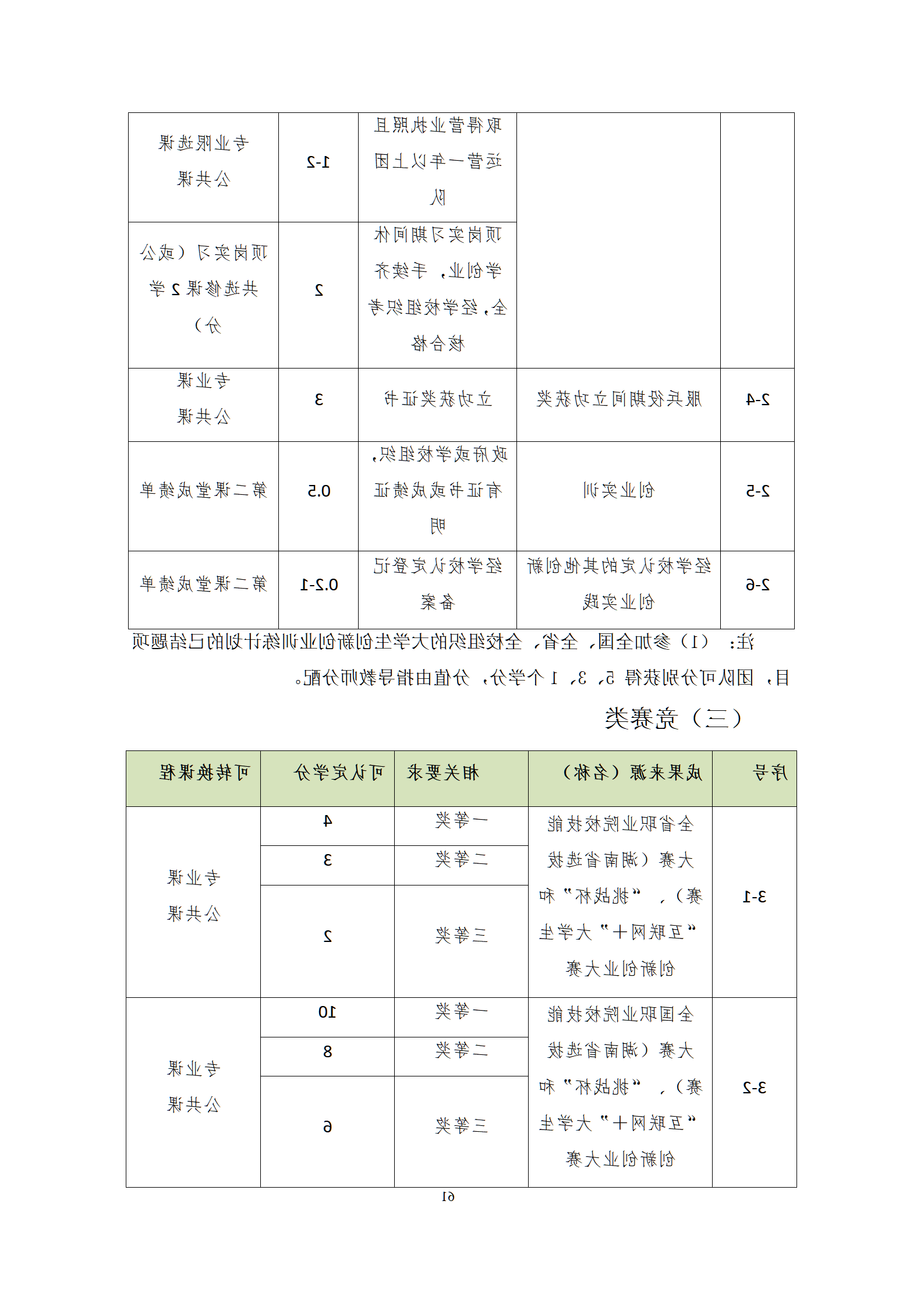 20210730赌博平台2021级机械制造及自动化专业人才培养方案修改9.3_63.png