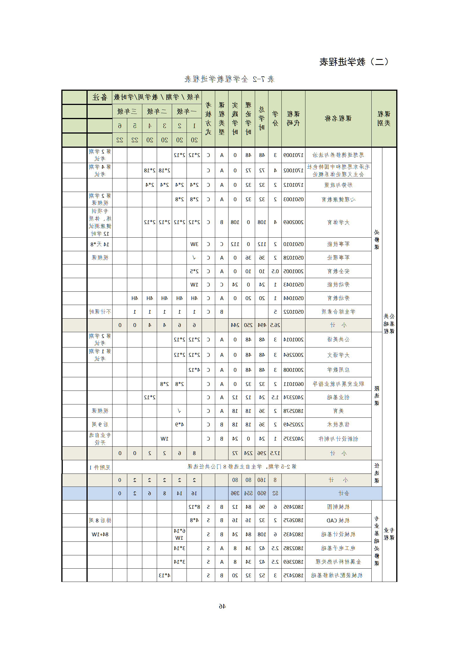 20210730赌博平台2021级机械制造及自动化专业人才培养方案_48.png