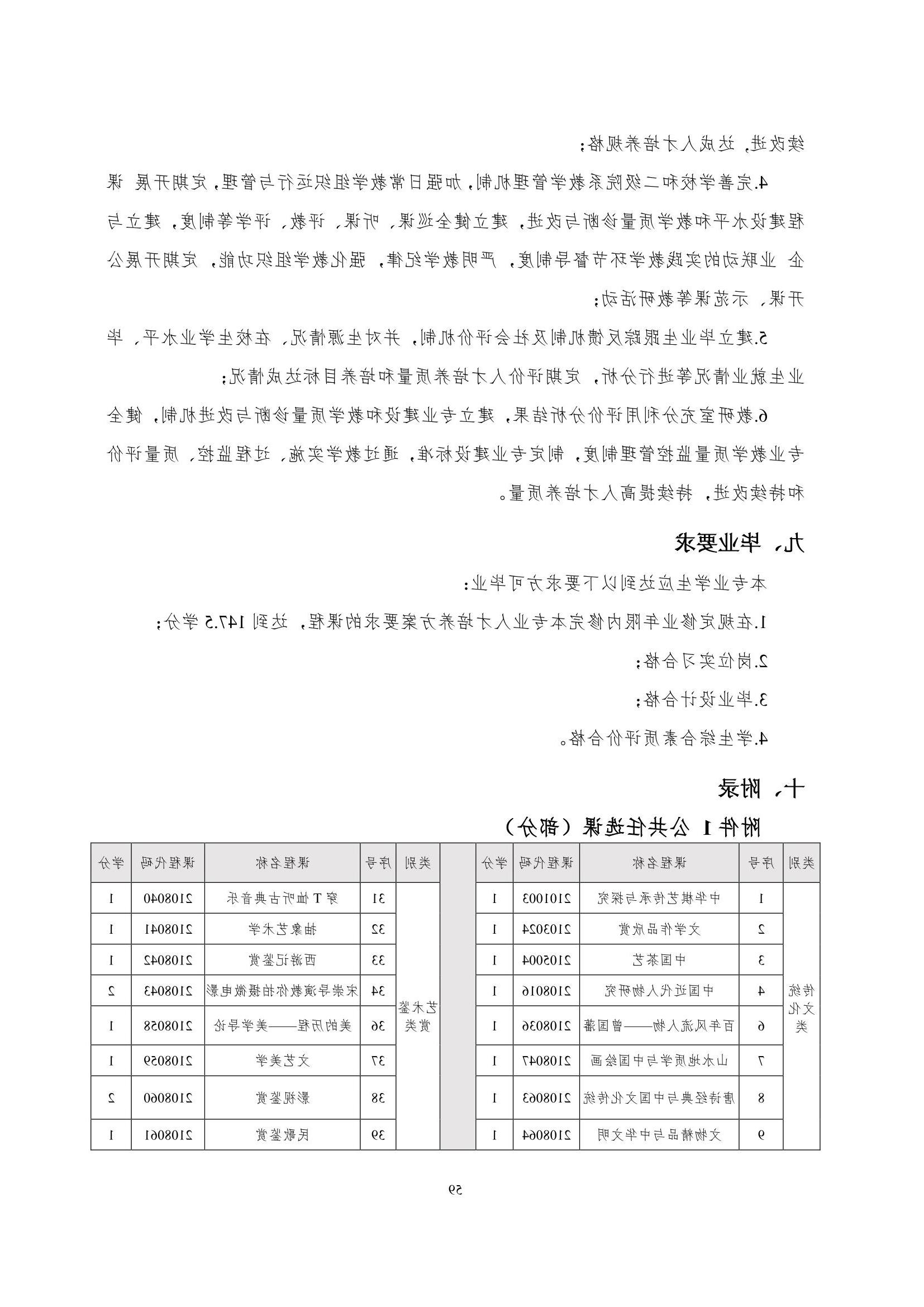 赌博平台2022级智能网联汽车技术专业人才培养方案-20220510-v9.0_61.jpg