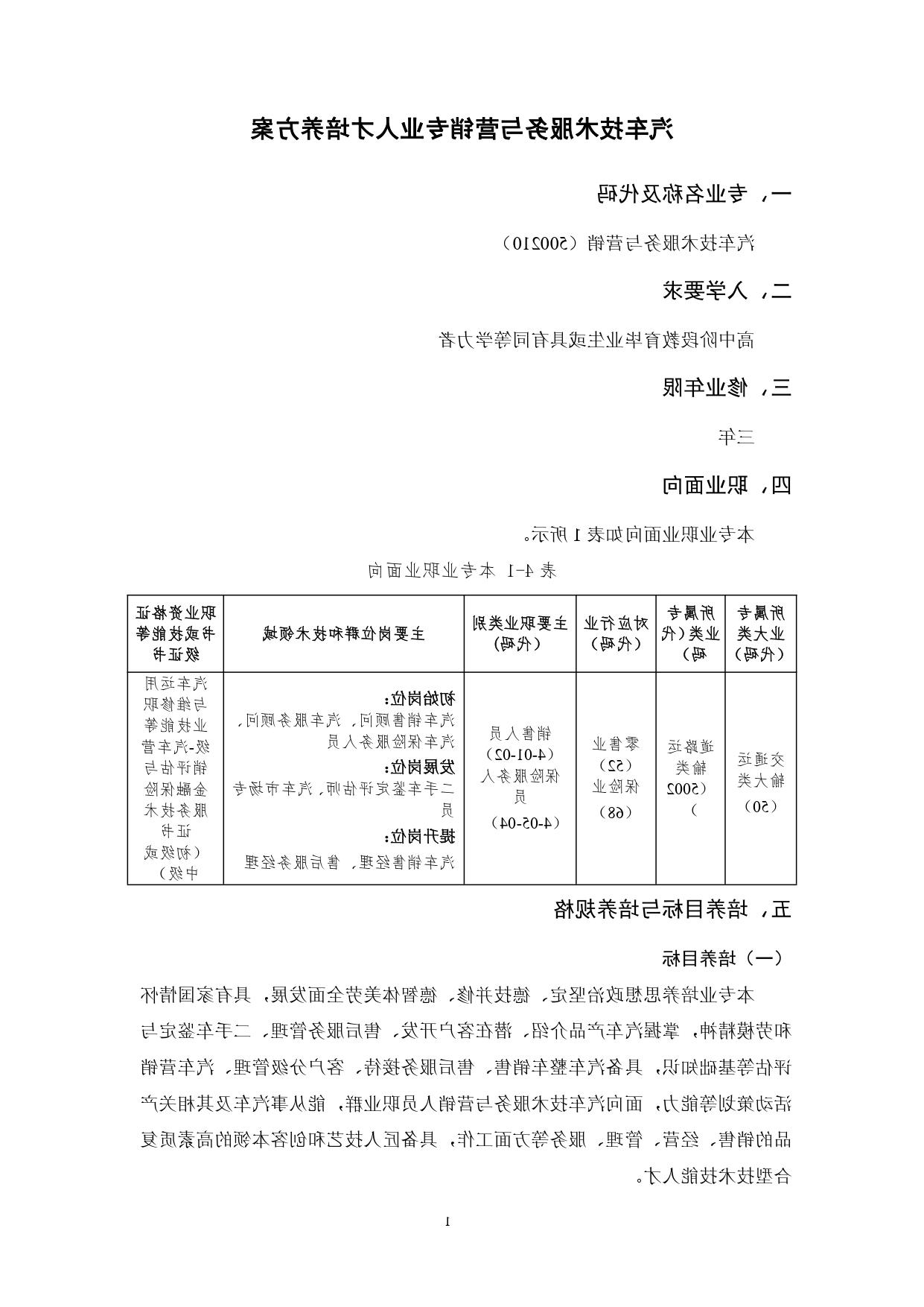 赌博平台2022版汽车技术与营销专业人才培养方案(9月6日定稿）_page-0003.jpg