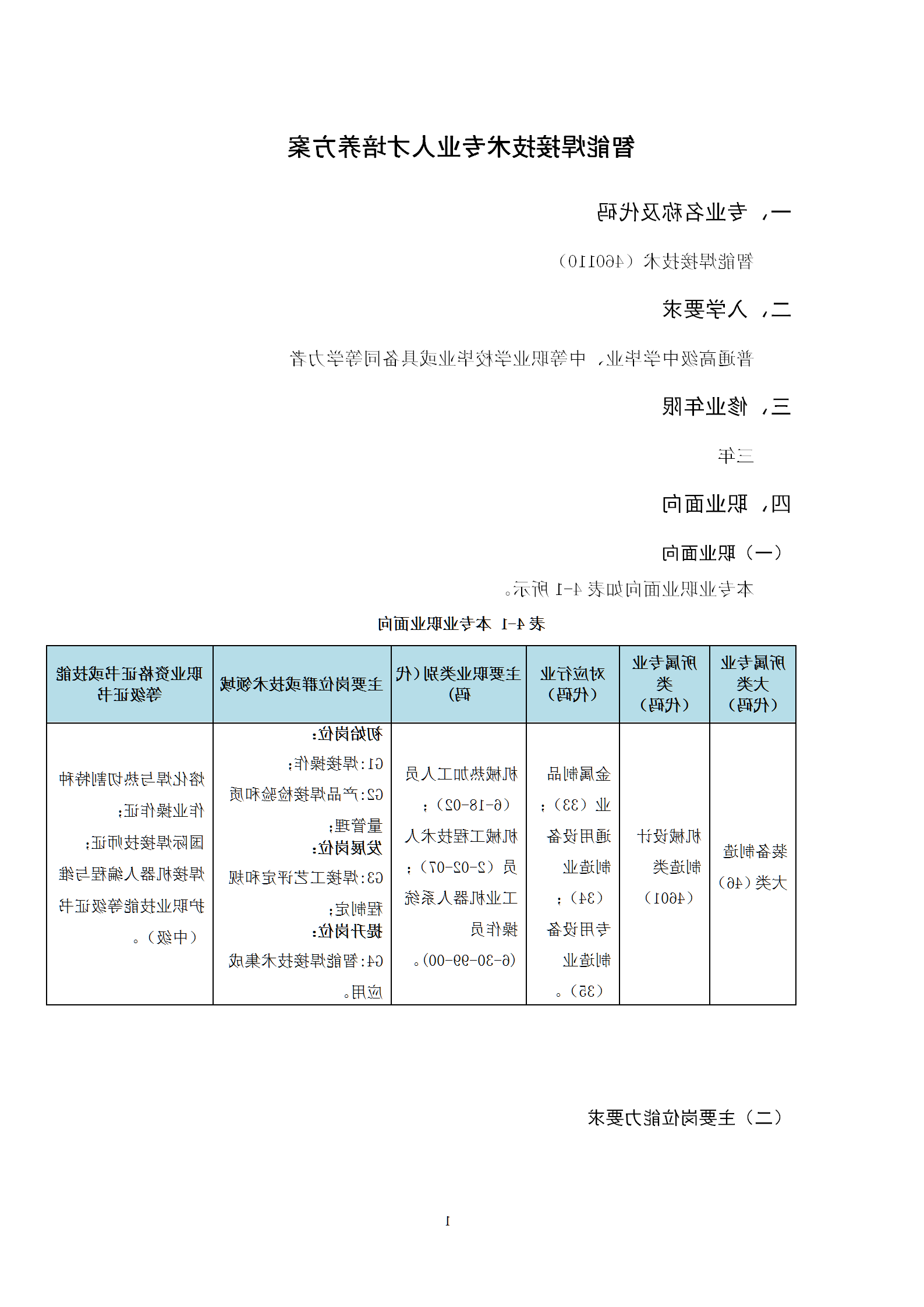 2021级智能焊接技术专业人才培养方案（上传版8：30）_05.png