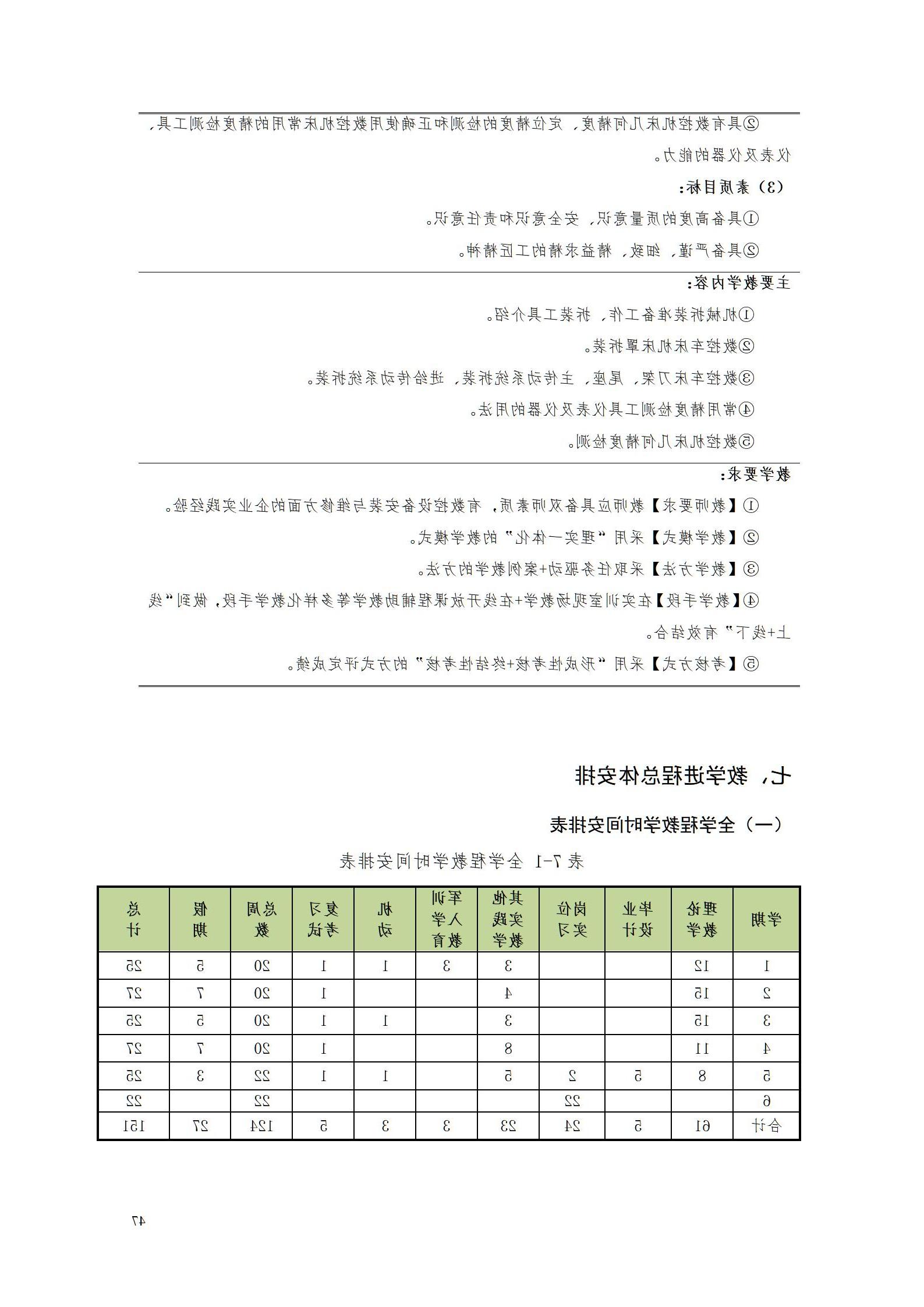 赌博平台2022级数控技术专业人才培养方案9.6_49.jpg