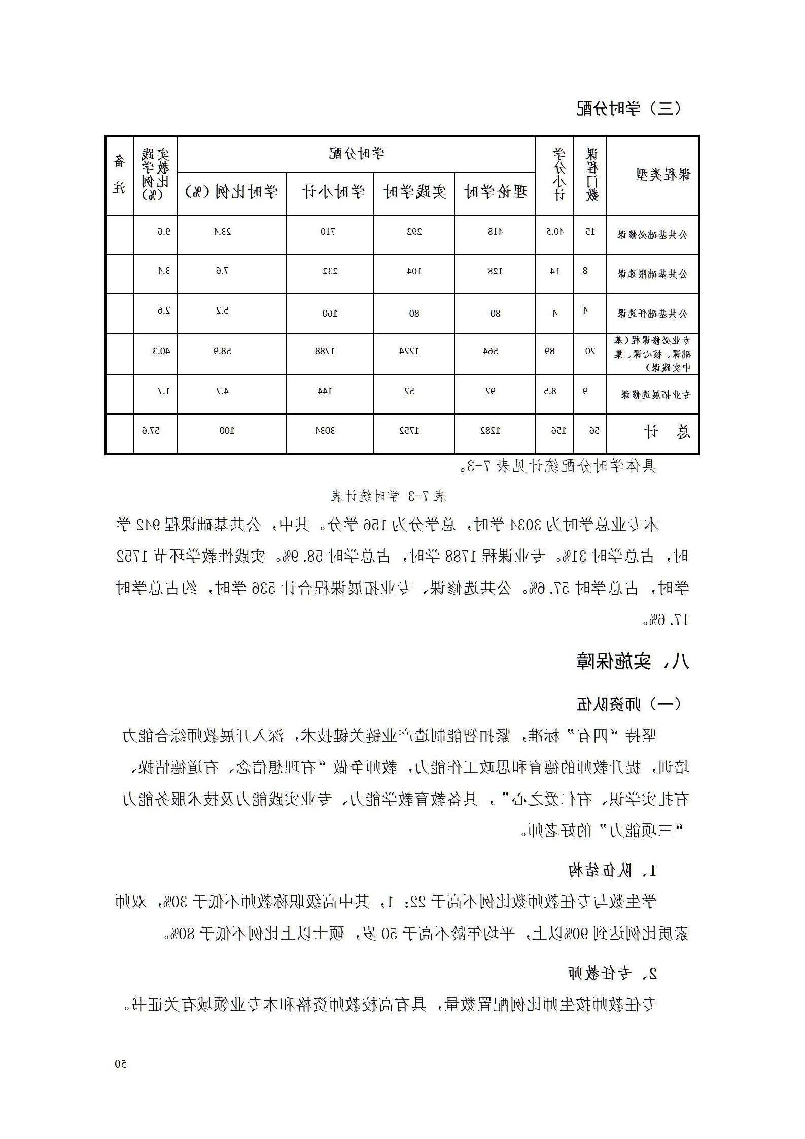 赌博平台2022级数控技术专业人才培养方案9.6_52.jpg