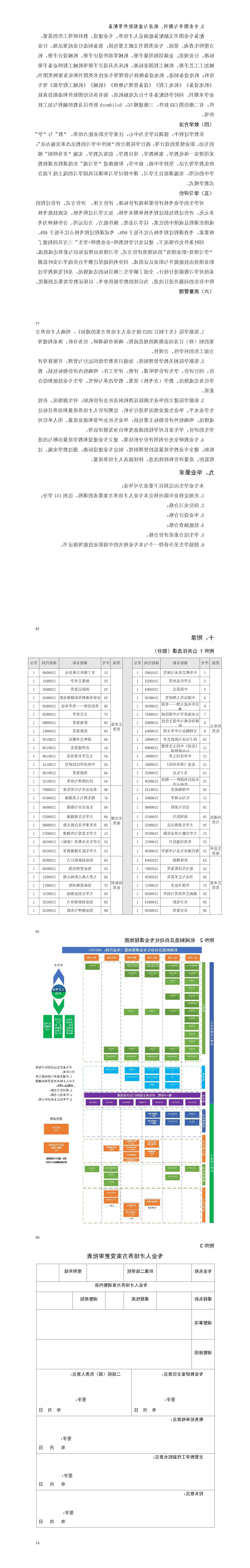 2023级机械制造及自动化专业人才培养方案_01(15).jpg