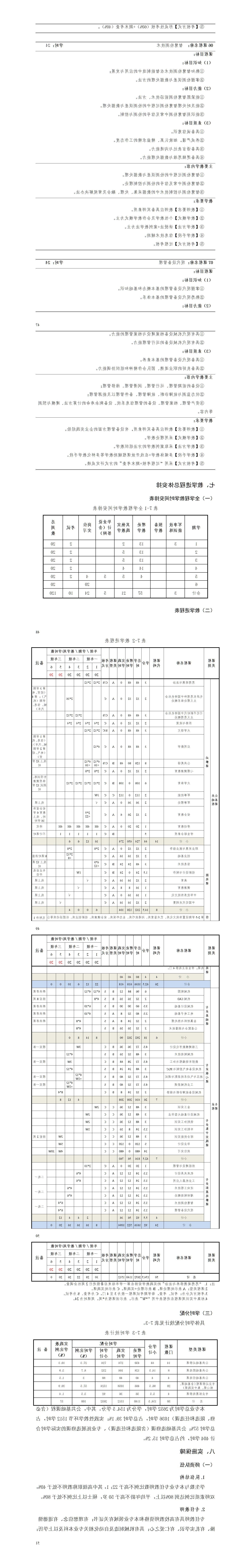 2023级机械制造及自动化专业人才培养方案_01(13).jpg