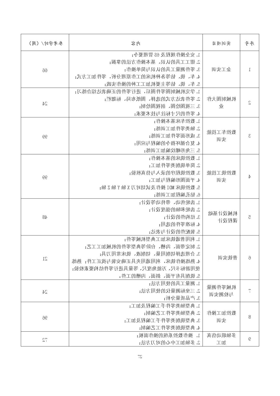 2023级（3+2）五年一贯制数控技术应用人才培养方案_page-0027.jpg