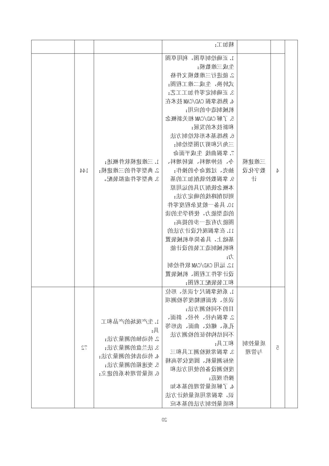 2023级（3+2）五年一贯制数控技术应用人才培养方案_page-0020.jpg