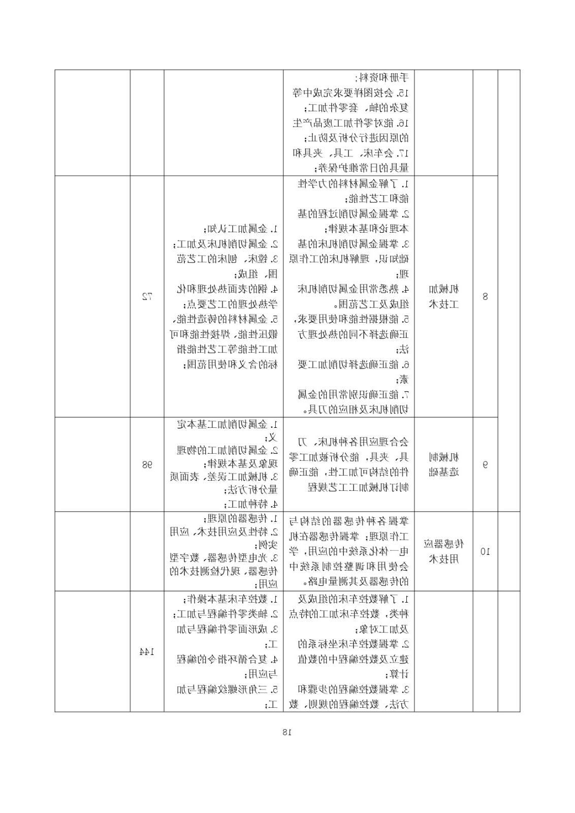 2023级（3+2）五年一贯制数控技术应用人才培养方案_page-0018.jpg